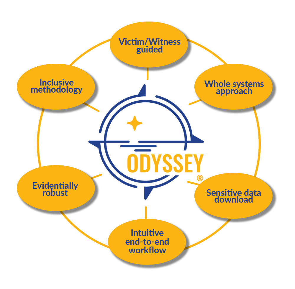 ODYSSEY_SP_stand_diagram ODYSSEY stand diagram
